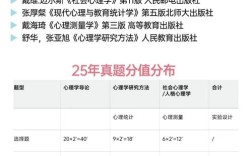 北师大在职考研心理学怎么备考？