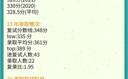 南邮计算机考研多少分能进？