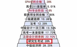 考博难度，不同学校差异有多大？