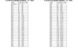 江西国考2025成绩何时公布？
