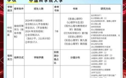 应用心理学硕博如何选择？专硕与学硕考博有何差异？