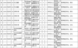 漯河2025国考职位何时发布？