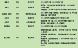 985/211考博时间是什么时候？