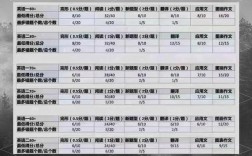 考研英语70分什么水平