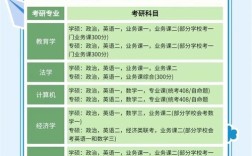 新闻传播学硕考研科目有哪些？