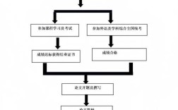 2025考研报名流程是怎样的？