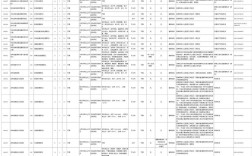 2025国考吉林职位有哪些？