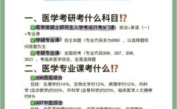 临床医学考博科目具体有哪些？