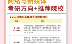 新媒体专业考研具体考哪些科目？