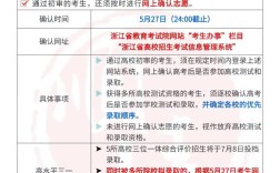 浙大2025考博报名何时开始？