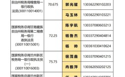 国考甘肃2025面试考什么？