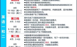 考研英语二作文评分标准具体有哪些？