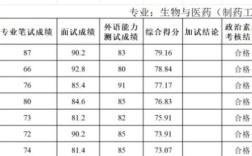 吉首大学土木工程考研难度如何？