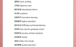 社科院考博英语参考书目有哪些？