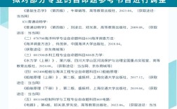 大连海洋大学专科考研