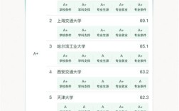 高分子材料考研方向如何选择？