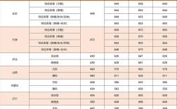 厦门大学医学考研分数