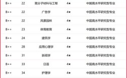 苏州大学文科考研专业