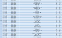 南京工业大学考研分数线是多少？