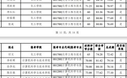 新疆大学考研复试名单何时公布？