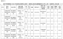 2025国考广西职位表何时发布？
