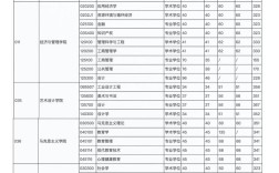 北工大计算机考研复试考什么？怎么准备？