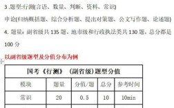 2011年国考行测各题分值是多少？