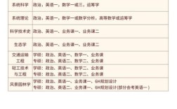 国际商务考研专硕考哪些科目？