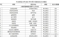 少数民族专项计划考研如何申请？