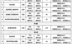 2025深圳国考报名何时开始？
