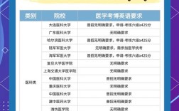 比较容易考博的医学学校