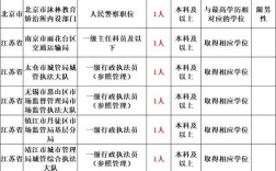 2025国考海关职位有哪些变化？