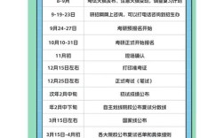 非统考研究生报名时间是什么时候？