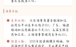 2025国考录用系统何时开放？