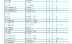 华师教育学考研分数线多少？
