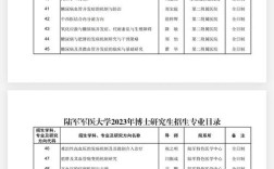 解放军医学院考博经验有哪些关键点？