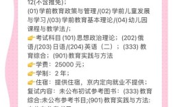 北师大学前考研怎么准备？