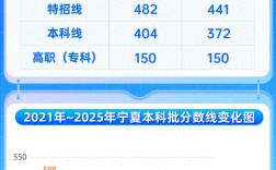 2025宁夏固原国考有何新变化？