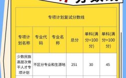 内蒙古大学考博录取名单