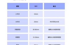 考研英语该上午考还是下午考？