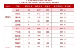 2025国考山东税务何时报名？