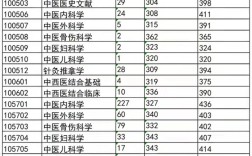 南京中医药大学考研分数线是多少？