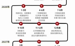 考研英语考试时间流程是怎样的？