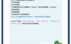 专硕究生究竟能否考博？