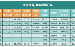 山东考研往届生预报名怎么报？