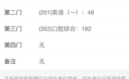 大连医科大学考研成绩何时公布？