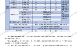 北航考研专业有哪些？如何选择？