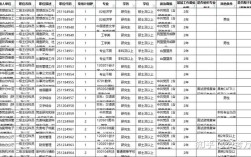 2025国考陕西职位表何时发布？
