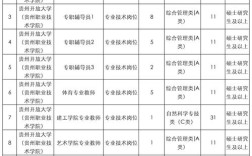 贵州2025国考职位表