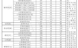 考研复试分数线每年如何划定？